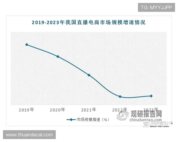 优直播引领直播行业创新发展 打造多元化内容生态体系 优直播引领直播行业创新发展 打造多元化内容生态体系